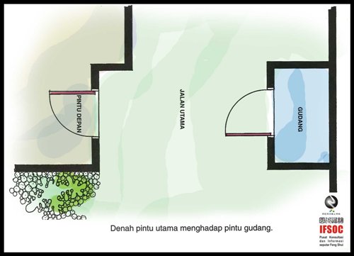 fengshui gudang