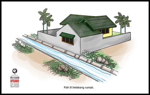 fengshui kali sungai