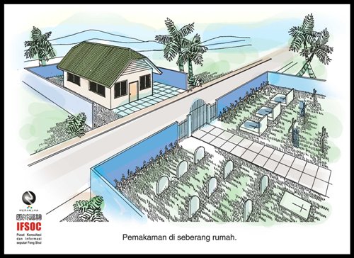 fengshui pemakaman