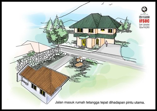 fengshui tetangga